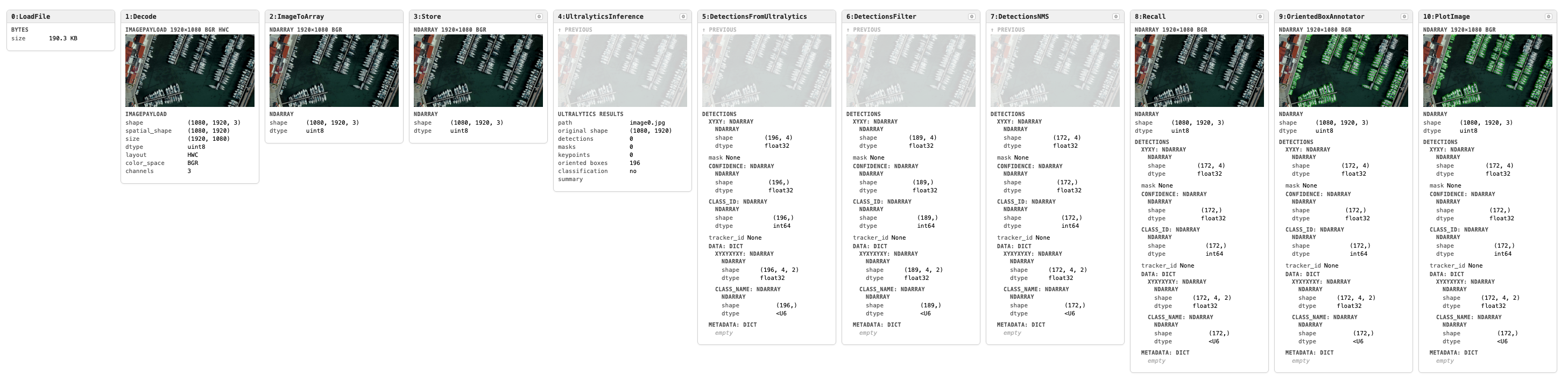 Oriented bounding-box pipeline inspection