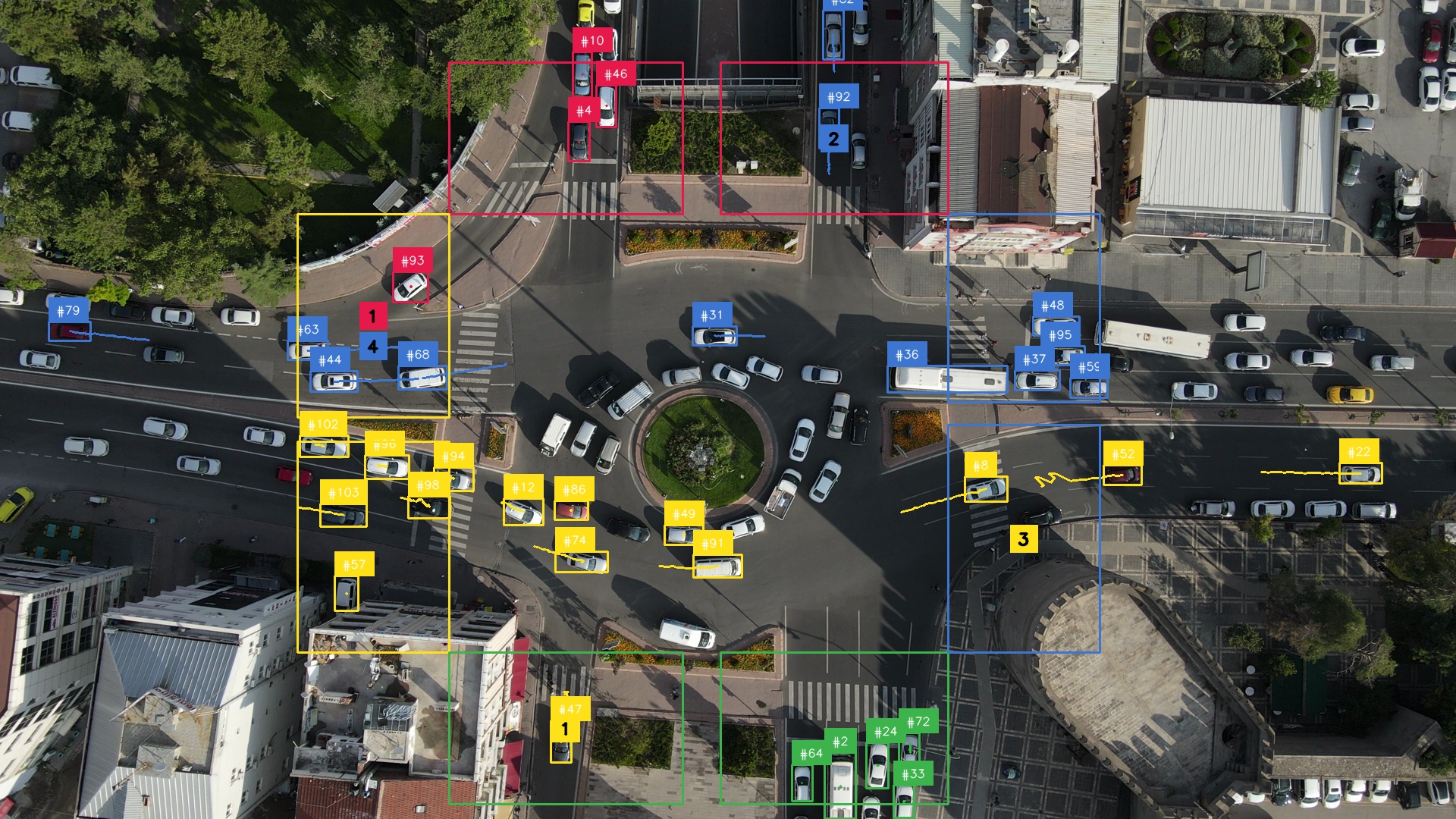 Vehicles colored by entry zone, with zone transition totals